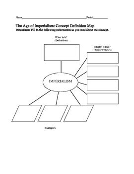 imperialism concept map