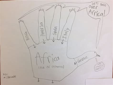imperialism easy drawing