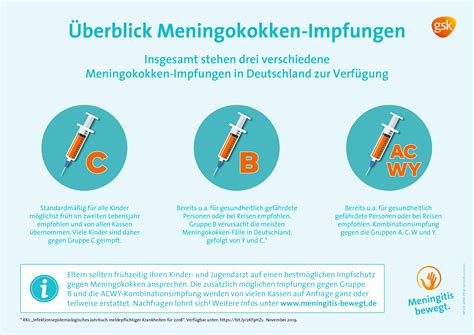 impfung gegen meningokokken c