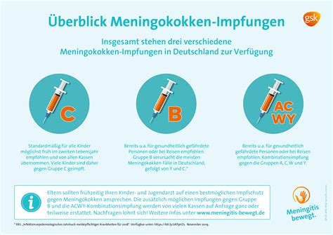 impfung gegen meningokokken erwachsene