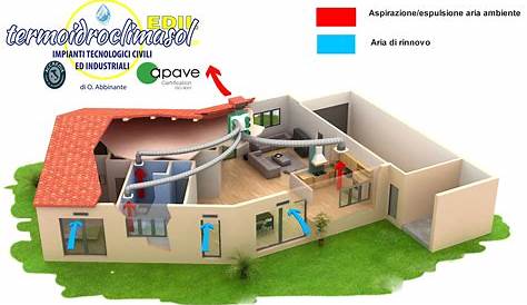 Impianto di Ventilazione Meccanica Controllata