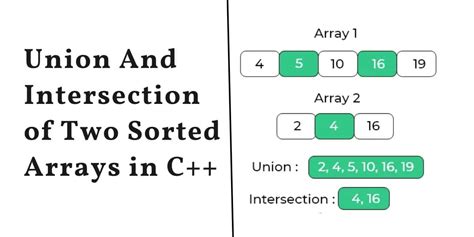 implement a program to find the intersection of two arrays in c++