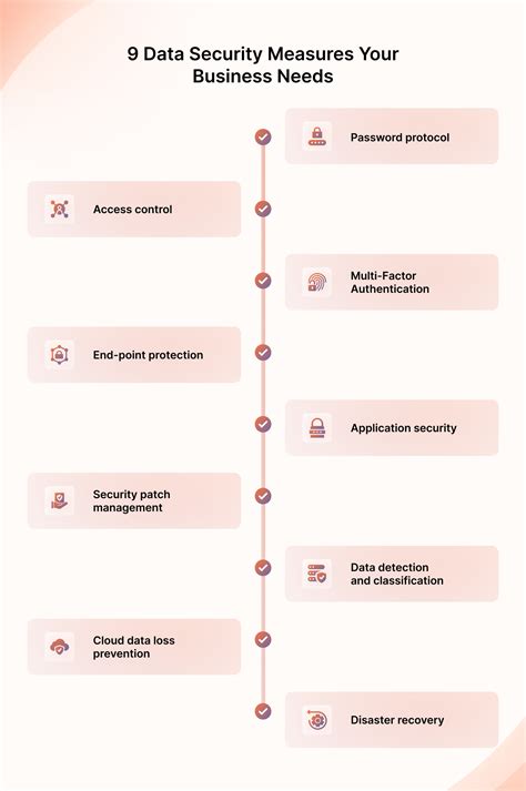 implement an employee data security measures policy