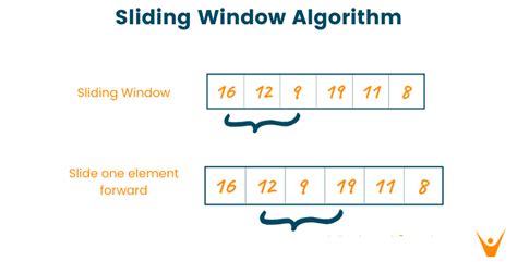 Implement Sliding Window In Java