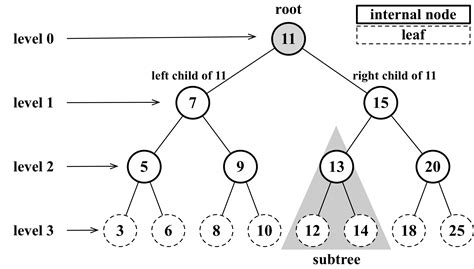 implement tree data structure in javascript