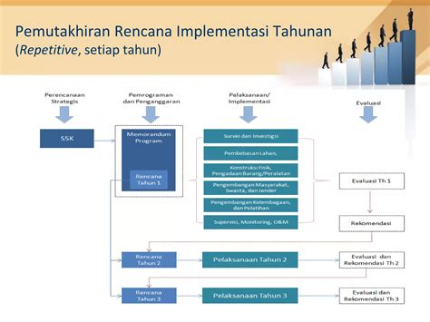 implementasi rencana