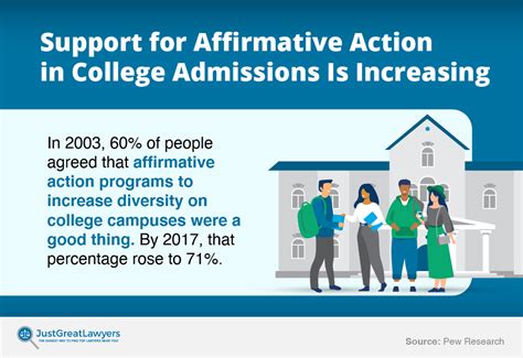 implementation of affirmative action