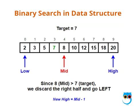 implementation of binary search in data structure