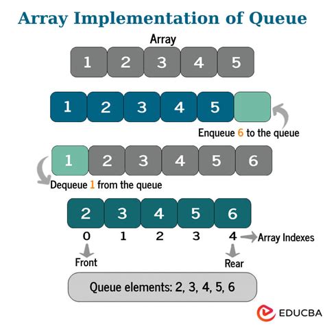 implementation of queue using array in c