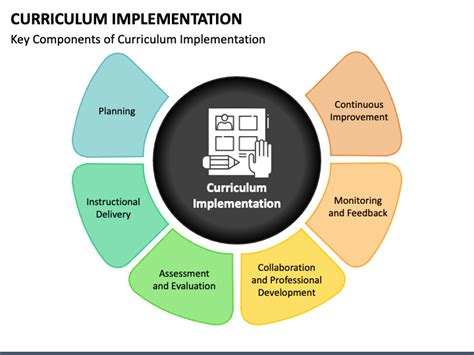 Implementation Of Standard Based Curriculum