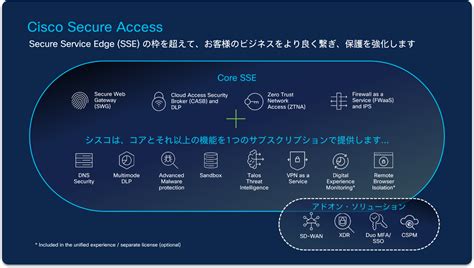 Implementing Cisco Secure Access Control System V5.2