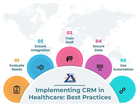 implementing crm