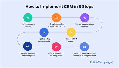 implementing crm system