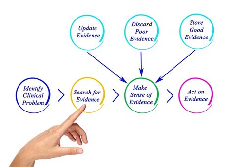 5 Tips Implementing Evidence Based Practice