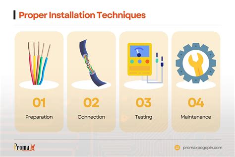 Implementing Proper Installation Techniques Image