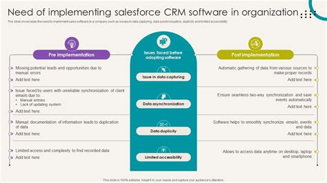 5 Tips for Successful Salesforce CRM Implementation »