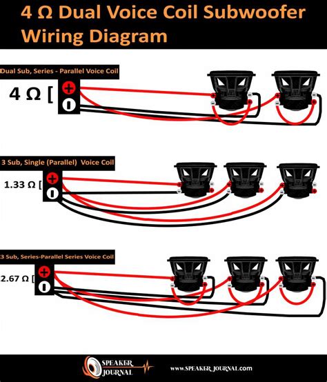 The Implications of Dual 1 Ohm Configuration