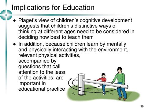 Implications for Education
