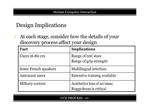 implications for users