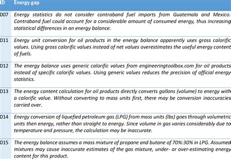 Implications of inaccurate next period calculations