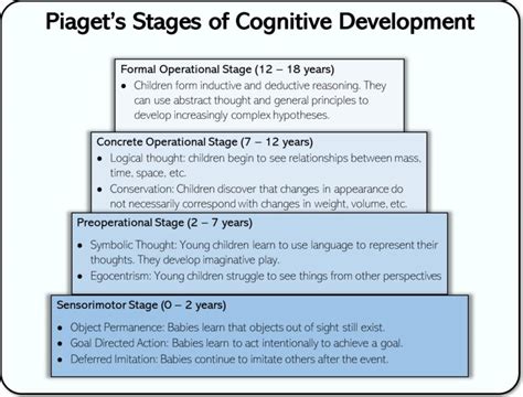 implications of piaget's stages of cognitive development in education