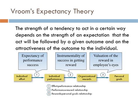 Implications Of Vroom's Expectancy Theory