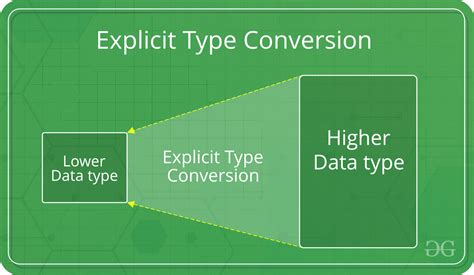 implicit and explicit type conversion