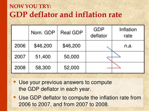 implicit price deflator calculator