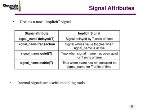 Implicit Signals Examples