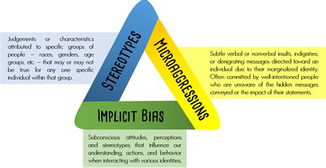 Implicit Threats Examples