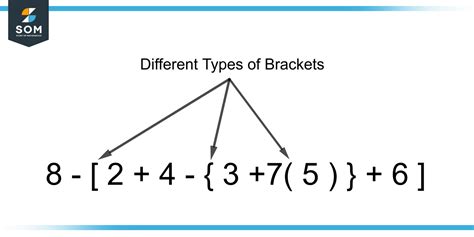 Implied Brackets In Math