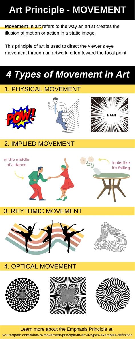 implied movement definition in art
