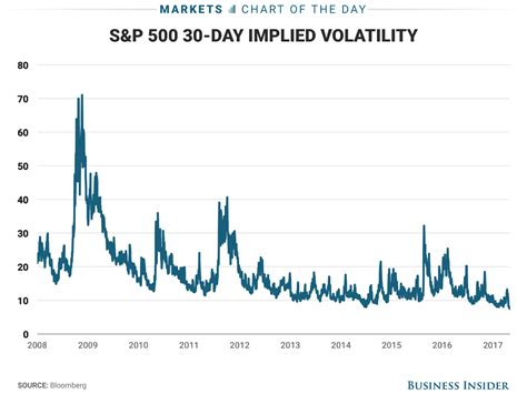 implied open stock market