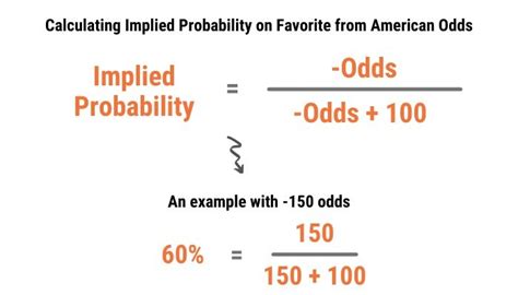 implied probability to american odds