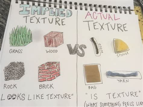 implied texture in art definition
