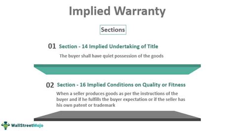 Implied Warranties Examples