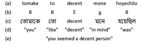 implies meaning in bengali with example