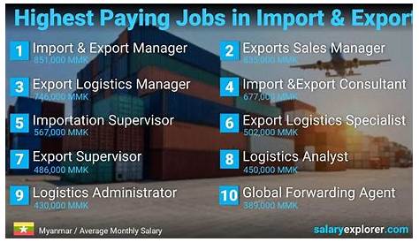 Import export jobs
