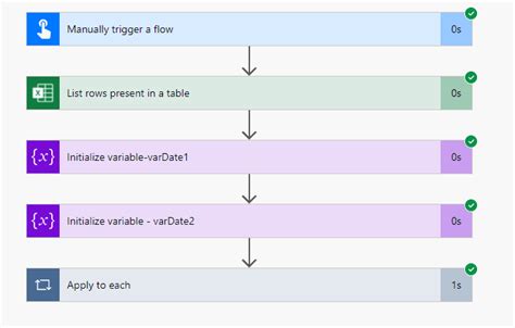 import data from excel table in sharepoint list power automate
