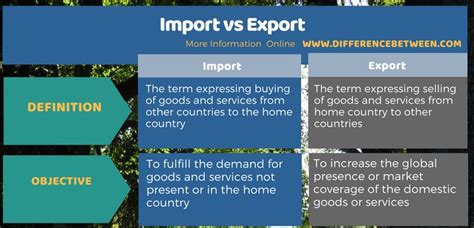 import export meaning in punjabi with example
