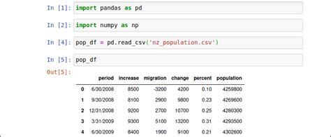 import iris dataset in python pandas
