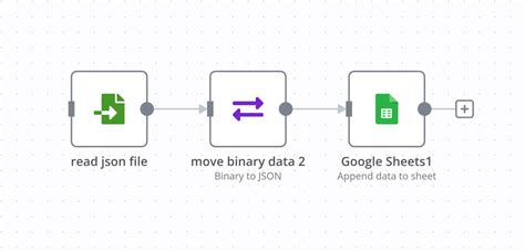 import local json file to google sheets