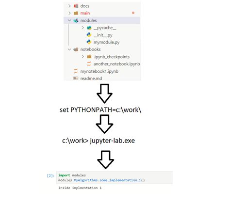 import local python module in jupyter notebook