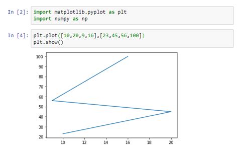 import matplotlib pyplot as plt meaning in python