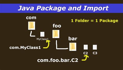 import multiple packages in java