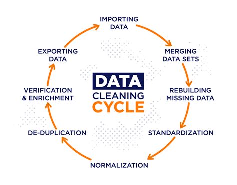 import the dataset and perform data cleaning and data analysis