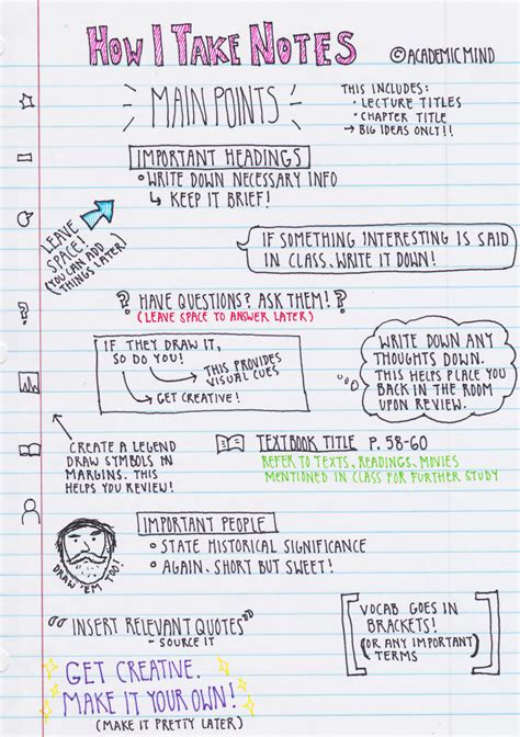 Importance of Accurate Note-Taking