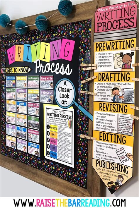 Importance Of Bulletin Board In Teaching Learning Process