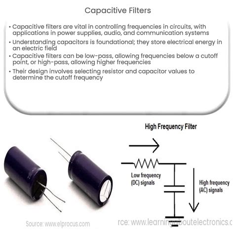 Importance Of Capacitor In A Filter