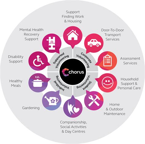 Importance Of Chorus